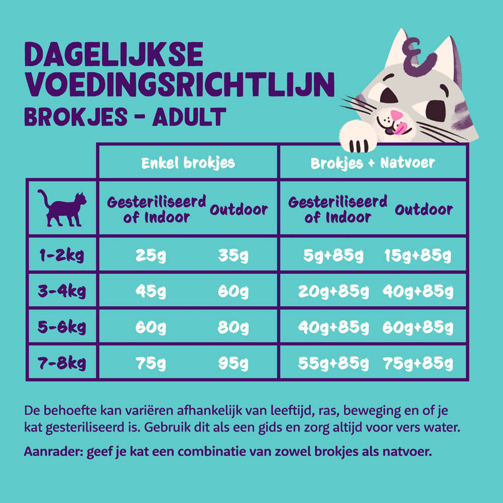 Edgard & Cooper Brokjes - Kattenvoer - 4000 Gram - zalm