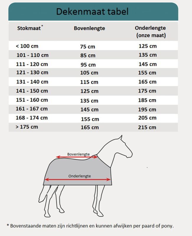 Waldhausen Vliegendeken - Zebra - Paardendeken - Zebra - 145/195