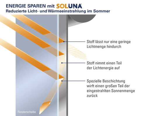 Soluna verduisterend rolgordijn V34 met cassette, blauw, 40x175 cm