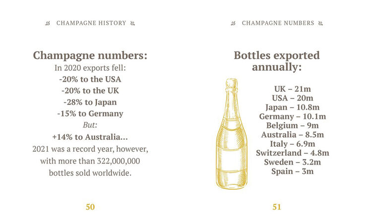 Bøger The Little Book Of Champagne No color