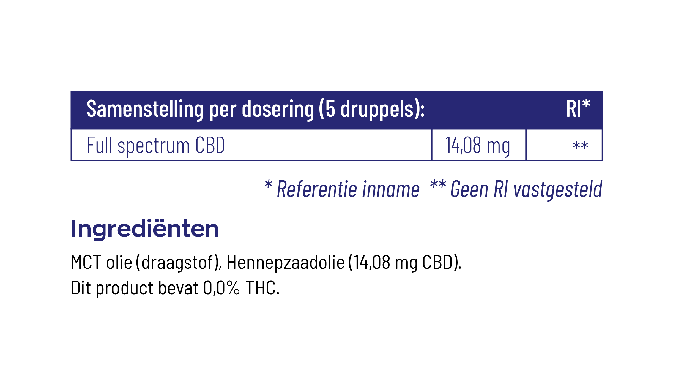 CBD Olie 10% Full spectrum