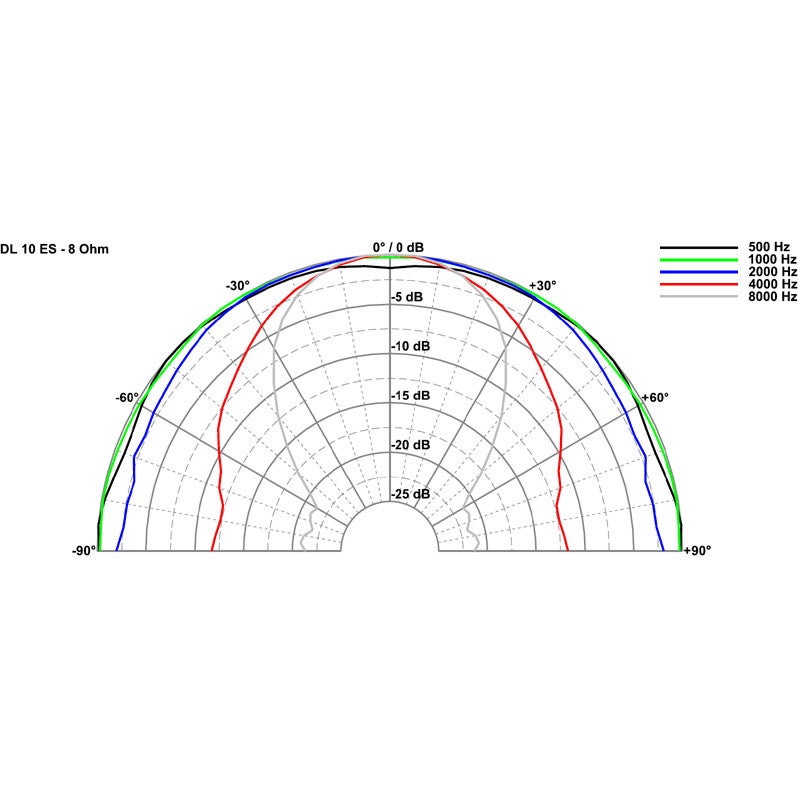 Visaton DL 10 ES - 8 Ohm 4 inch plafondluidspreker