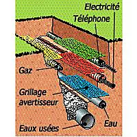 Gaine pour réseaux enterrés rouge Ø 63 mm x 15 m