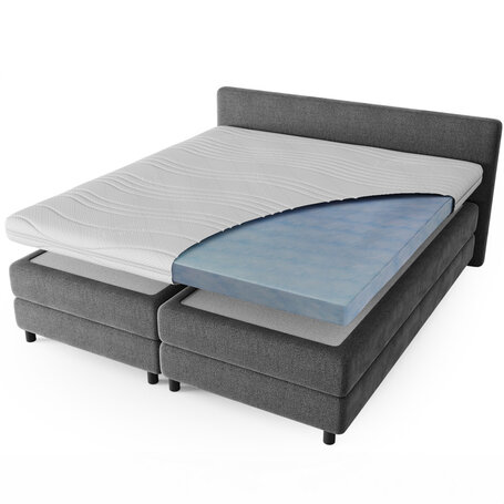 Toppermatras Luxury Line - Hybrid Koudschuim
