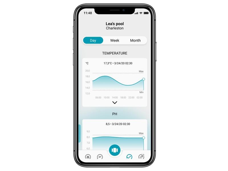 Ondilo Messgerät ICO Pool Salzwasser Wasserqualitätsüberwachungsgerät für Spa und Pools