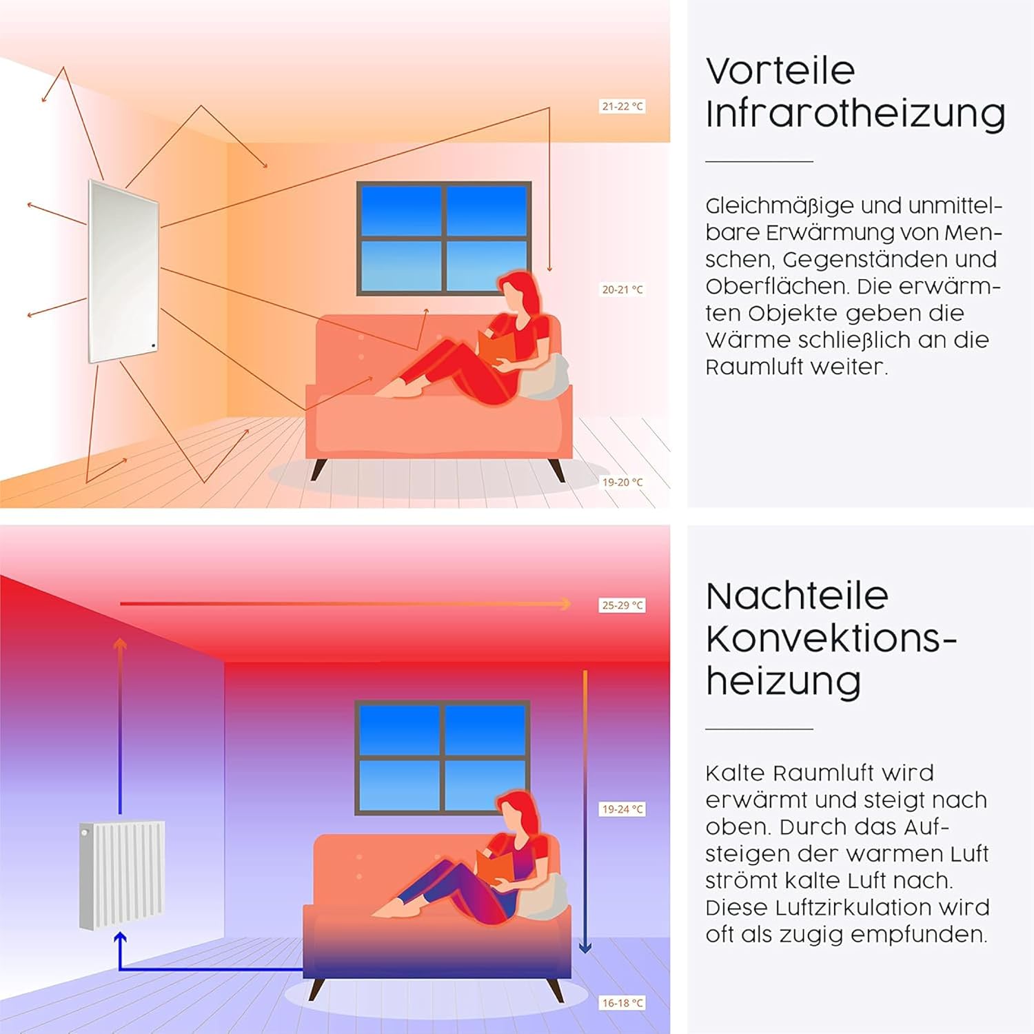 Infrarot Heizung mit Thermostat 130 Watt - 5 Jahre Herstellergarantie - Elektroheizung mit Überhitzungsschutz - Heizt nach dem Prinzip der Sonne (130 W)