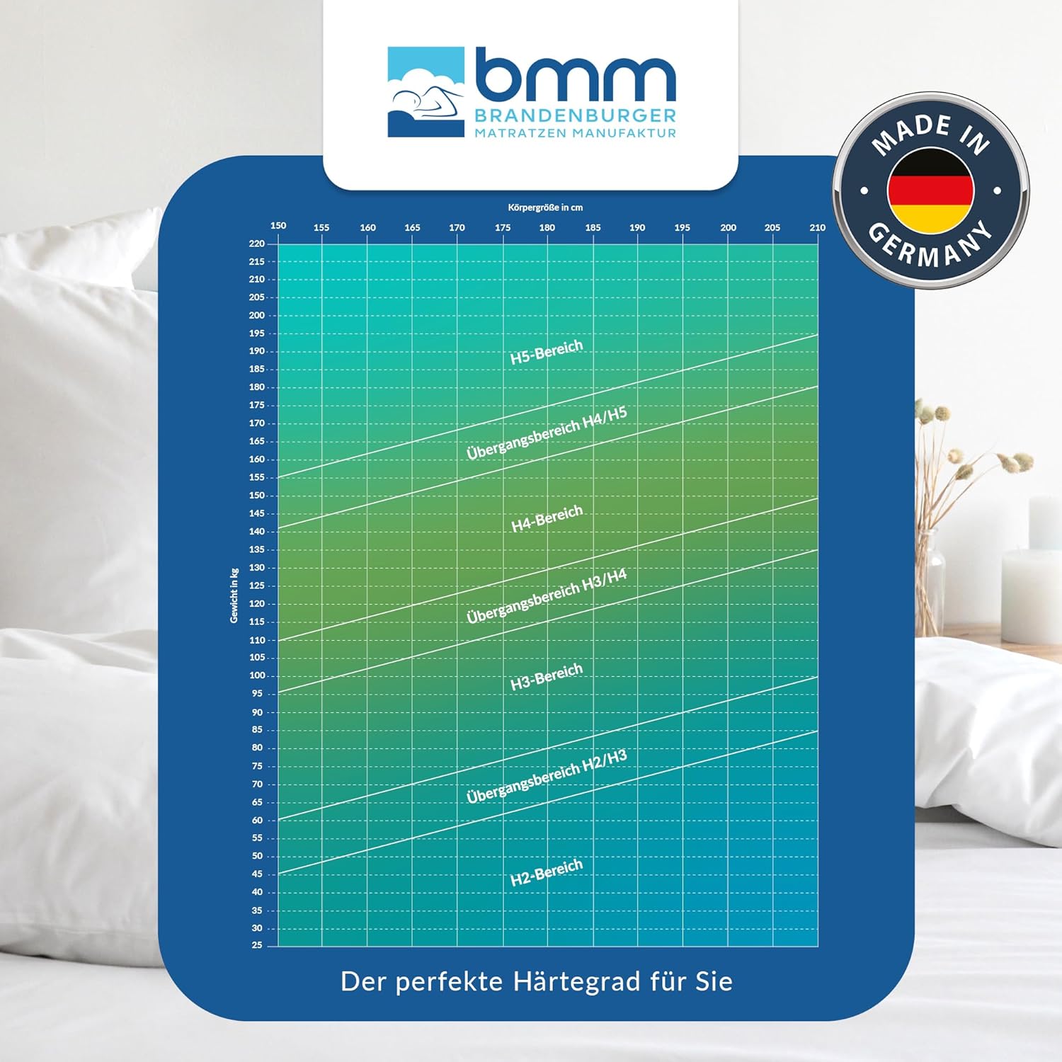BMM Matratze 140x200 cm, Komfort 19 Härtegrad H2 medium, Kaltschaummatratze Öko-Tex Zertifiziert, ergonomische 7 Zonen, Höhe 19 cm, Matratzen produziert in Deutschland