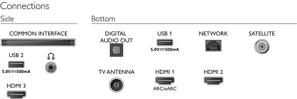 Philips TV LED 4K 55