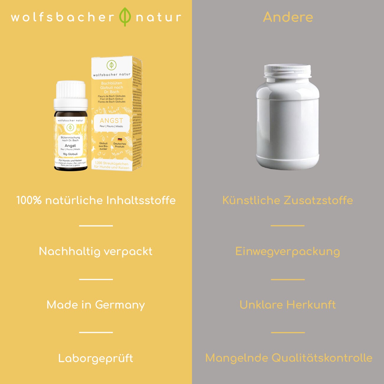 Wolfsbacher Natur Bachblüten Angst