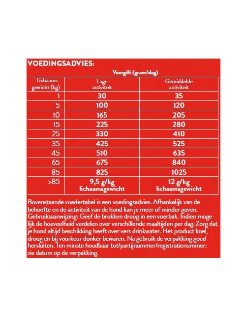 Pets Place Senior Krokante Brokken Gevogelte&Vlees - Hondenvoer