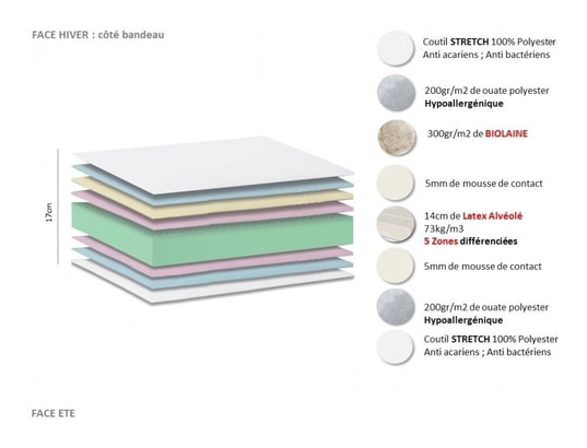 IDLITERIE - Matelas + Sommier 2 x 80 x 200 Ensemble relaxation 100% latex 5 zones 73kg/m3 + sommier lat...