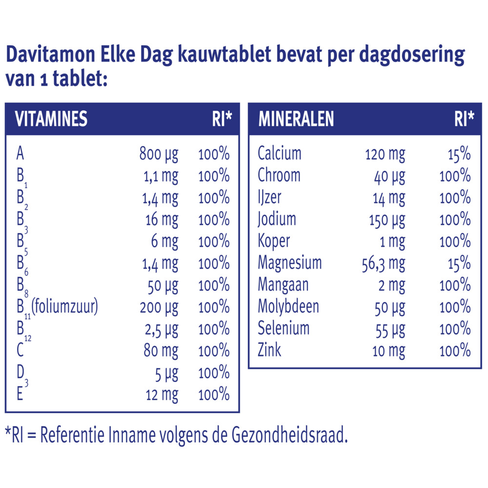 2x Davitamon Elke Dag 60 kauwtabletten