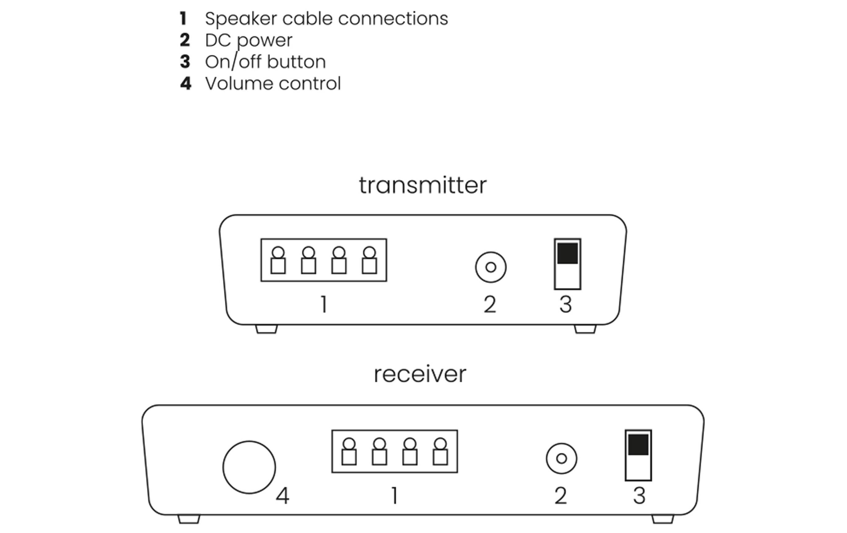 Speaker Anywhere 650<br>Kabellose Lautsprecher-Verbindung