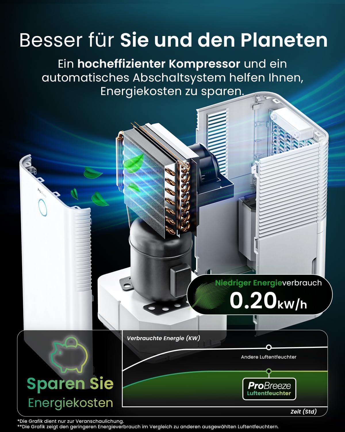 Pro Breeze OmniDry Luftentfeuchter 12L/24h Entfeuchtungsleistung - Luftentfeuchter elektrisch, Feuchtigkeitssensor, Ablaufschlauch, Digitalanzeige, Schlafmodus, Timer - Gegen Feuchtigkeit, Schimmel