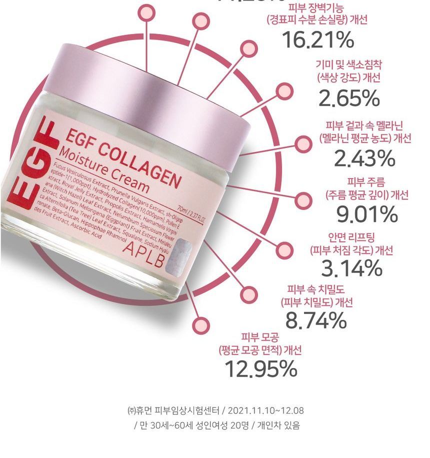 APLB - EGF Collageen Vochtinbrengende Crème