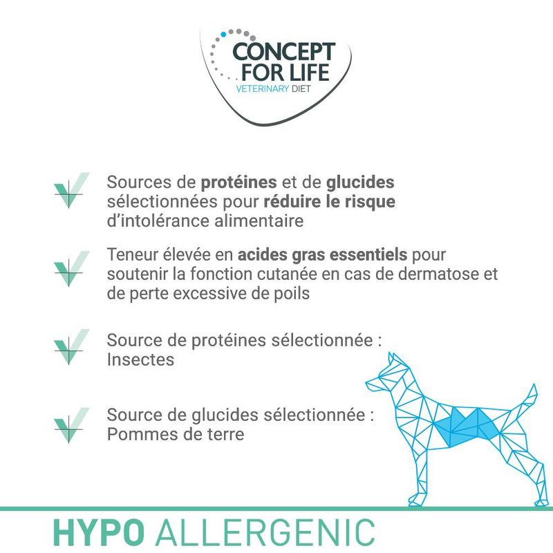 Concept for Life Veterinary Diet Hypoallergenic Insect