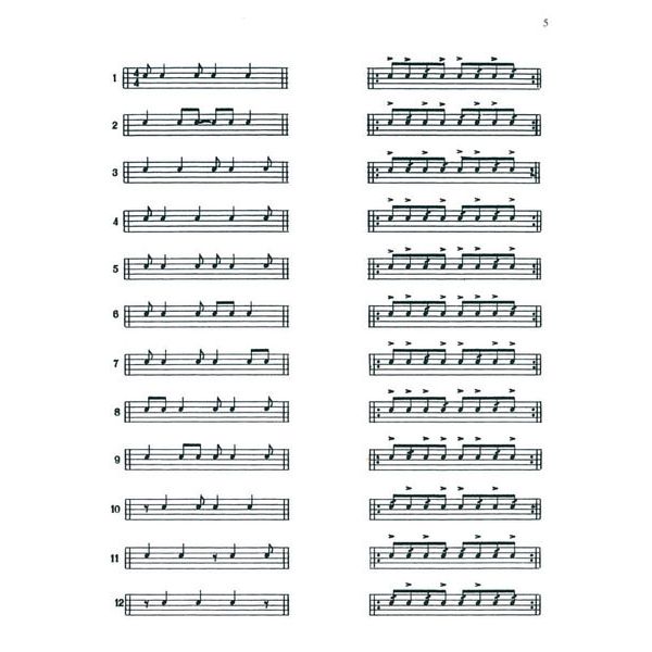 Alfred Music Publishing Syncopation Rolls Drum Set