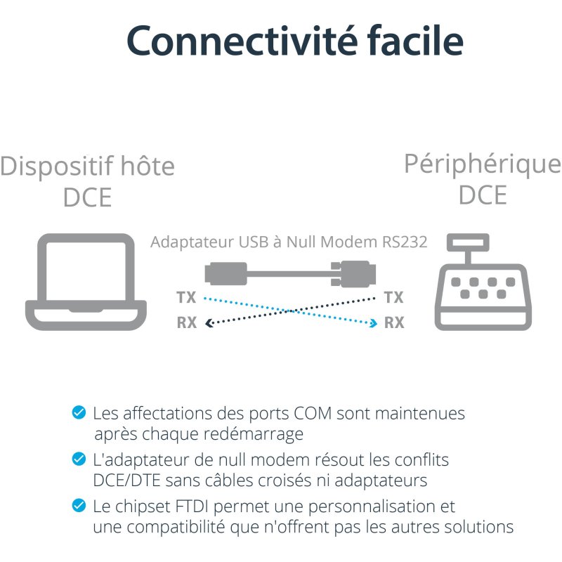 StarTech.com Câble Adaptateur USB vers RS232 Série - Câble DB9 Série DCE avec FTDI - Null Modem - USB 1.1 / 2.0 - Alimenté par Bus