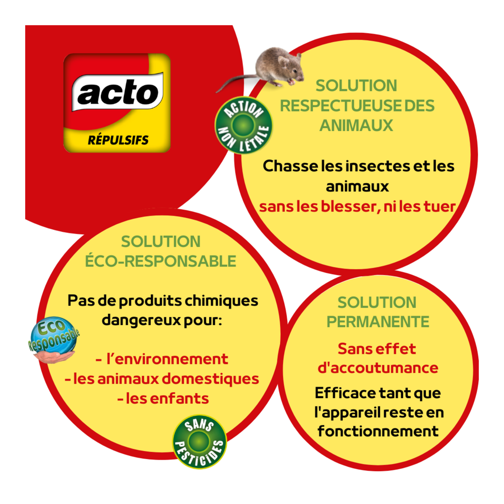Répulsif ultrasons mouches – moucherons portatif - 40m²
