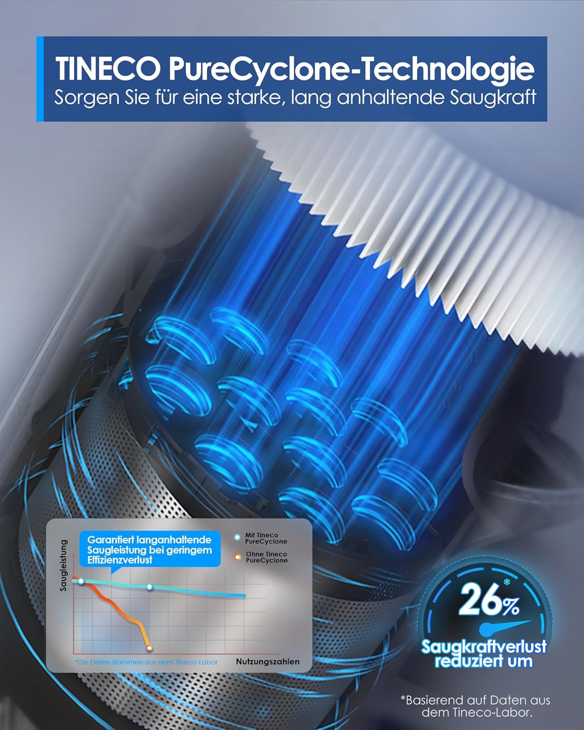 Tineco Pure ONE S50 Kabelloser Akku Staubsauger, 150AW Saugleistung, bis zu 95 Min. Laufzeit, ZeroTangle-Bürste, 120° LED-Licht, Entfernt Mühelos Großschmutz & Tierhaare