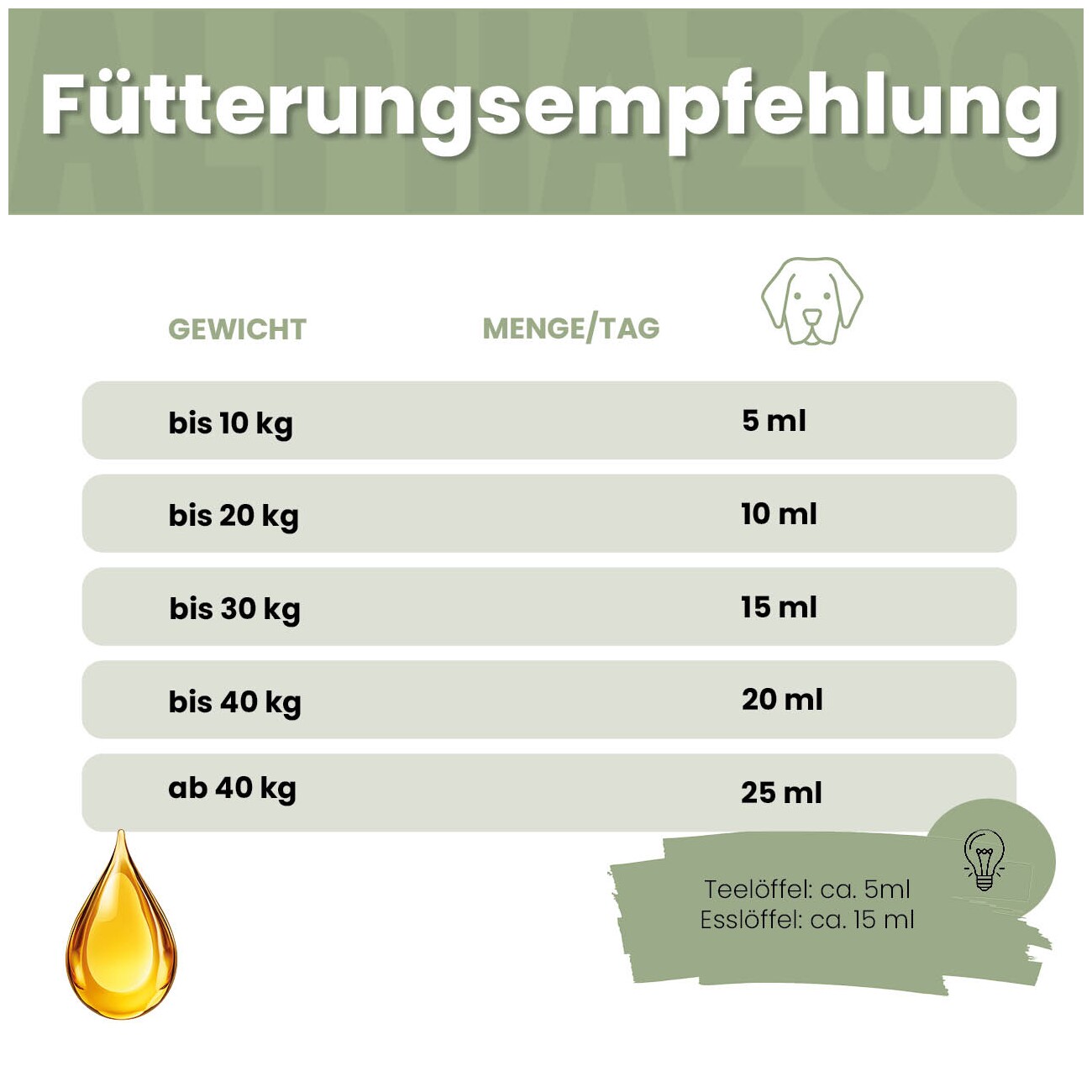 ALPHAZOO Premium Hanföl für Hunde I Entspannung und Fellglanz