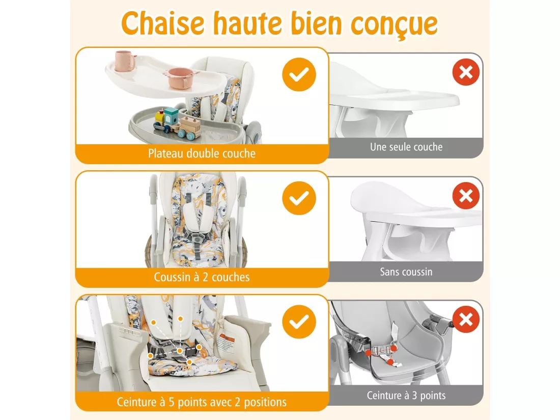 Chaise Haute Bébé Convertible, Chaise Portable pour Tout-Petits avec Double Plateau, Siège Enfant avec Hauteur/Dossier/Repose-Pieds Réglables, Roue Verrouillable, de 6 à 36 Mois (Blanc)