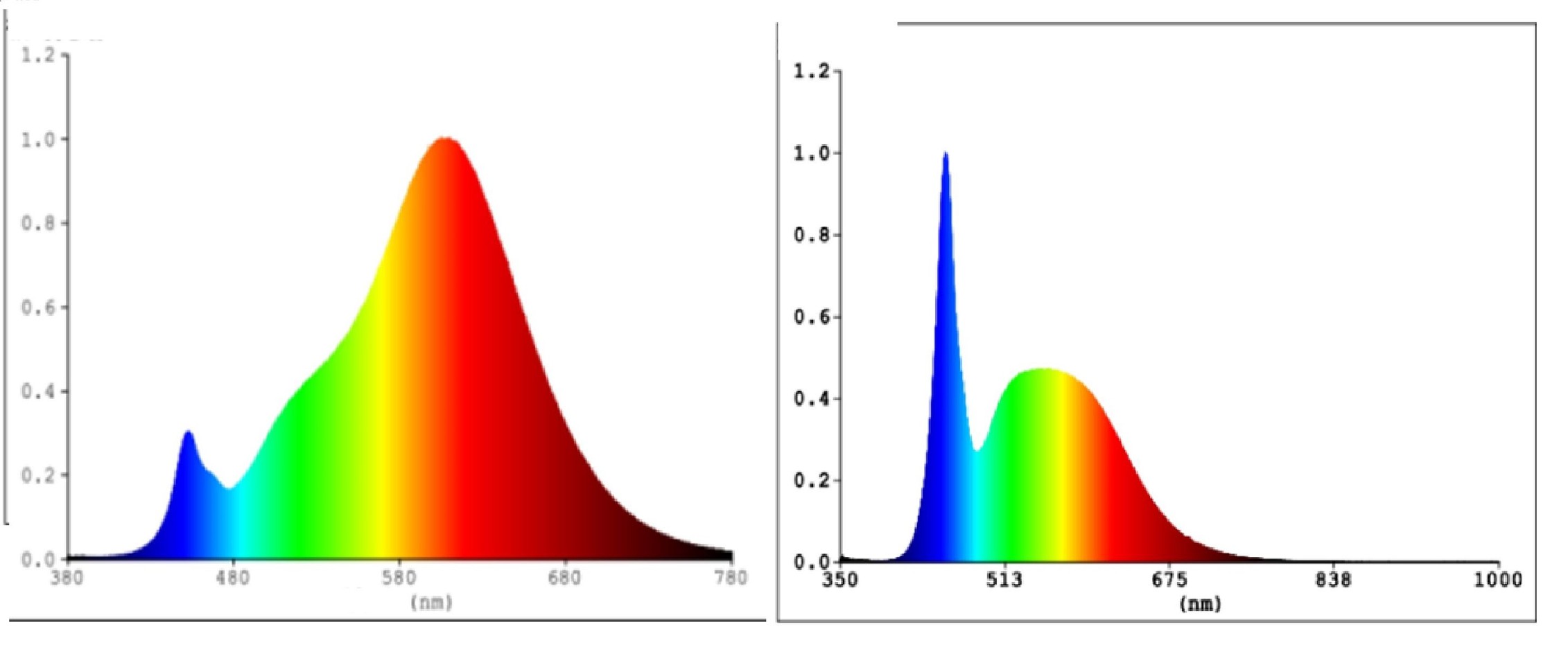 EGLO - E27 G95 - RGB + TW - Zigbee, Bluetooth
