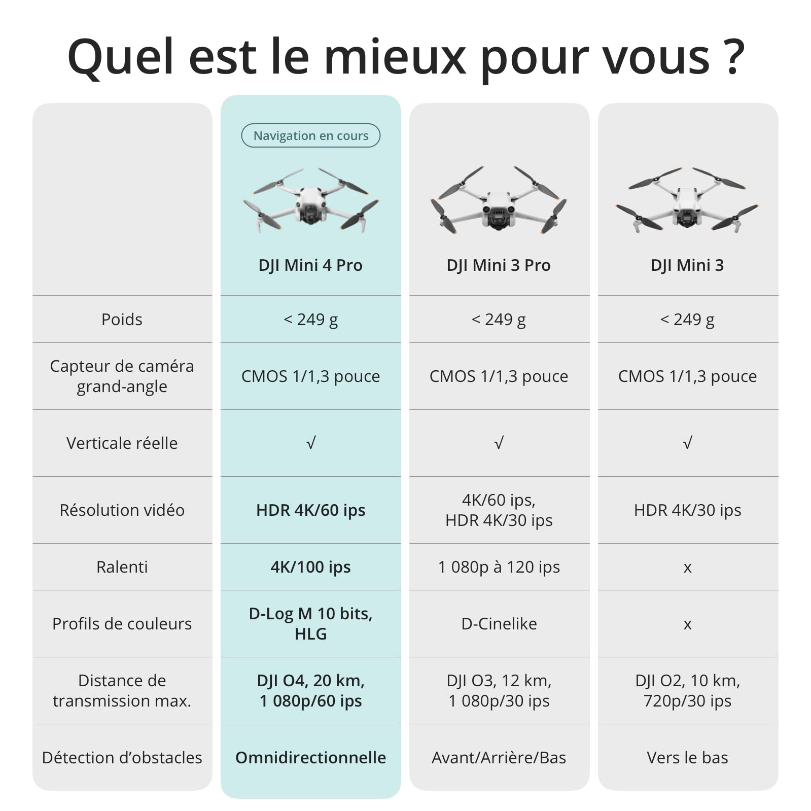 DJI Mini 4 Pro (DJI RC 2), Mini Drone Pliable avec Caméra 4K pour Adultes, Moins de 0,549 lb/249 g, Temps de Vol 34 min, Transmission Vidéo 20 km, Dét