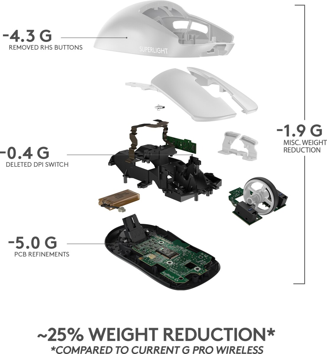 Logitech - G Pro X Superlight Trådløs Gaming Mus - Hvid