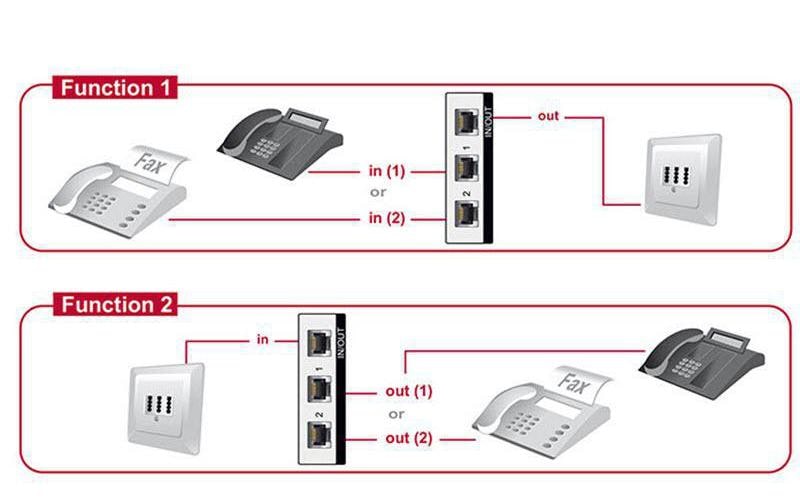 Switchbox RJ-11, 2 PortManueller RJ11-Umschalter, bidirektional