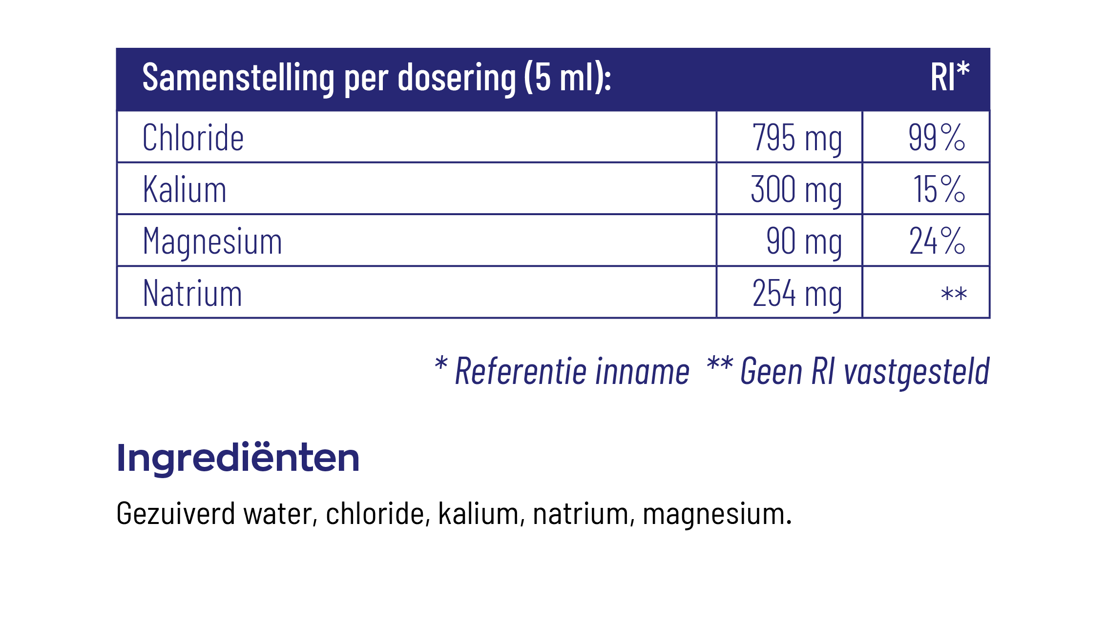 Elite Elektrolyten