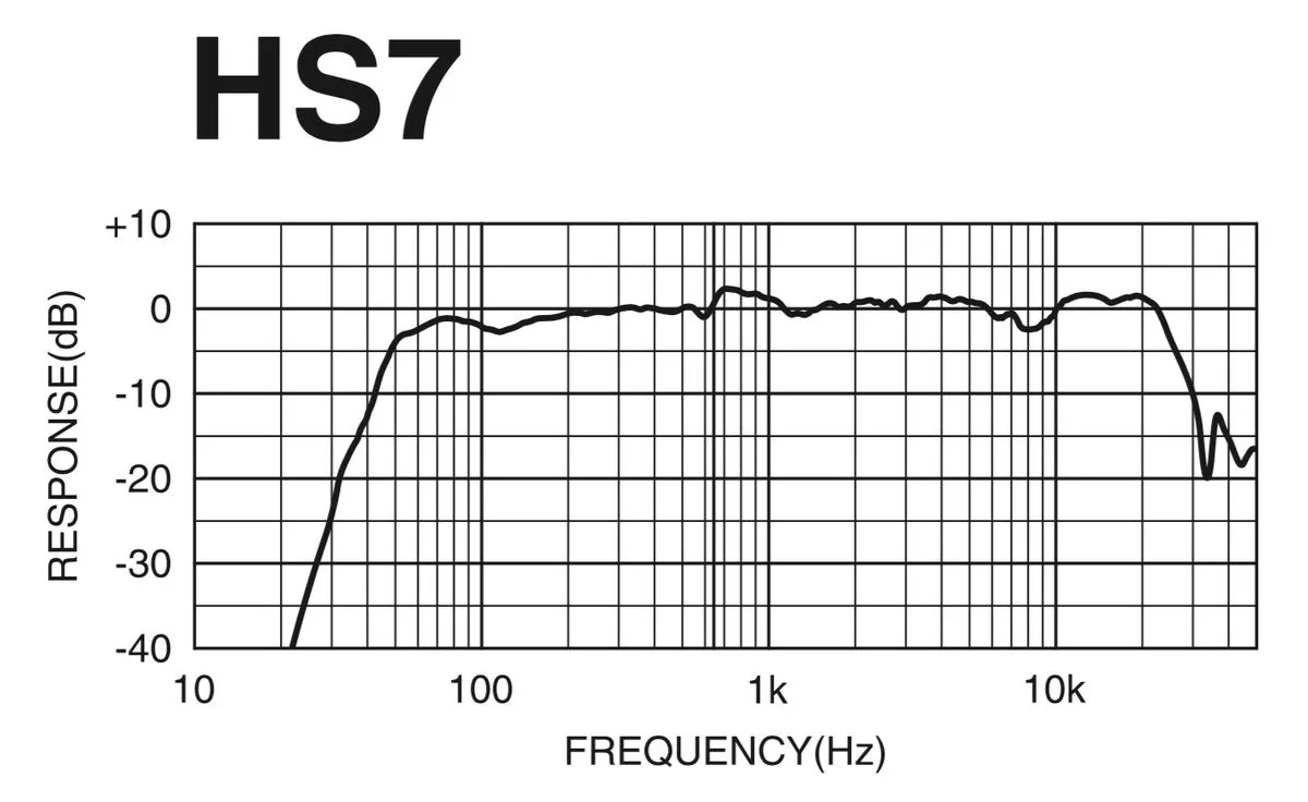 Yamaha HS7 Blanc (la pièce) Enceintes de monitoring