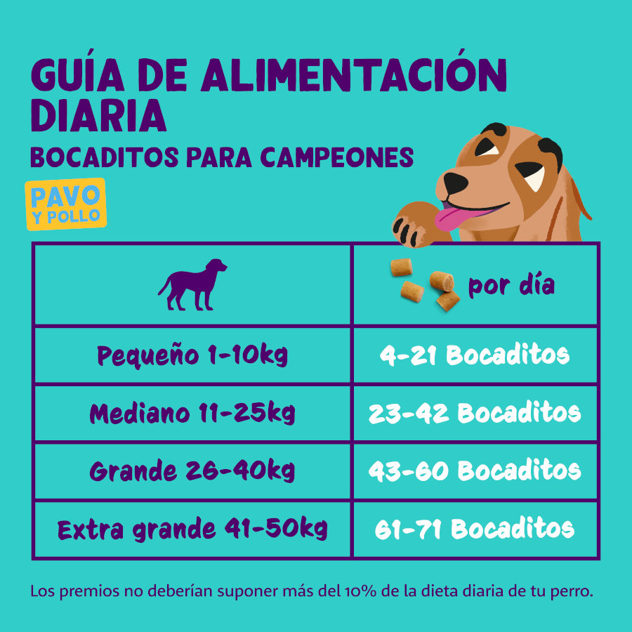 Petiscos para cães Edgard & Cooper Mini com sabor de peru e frango