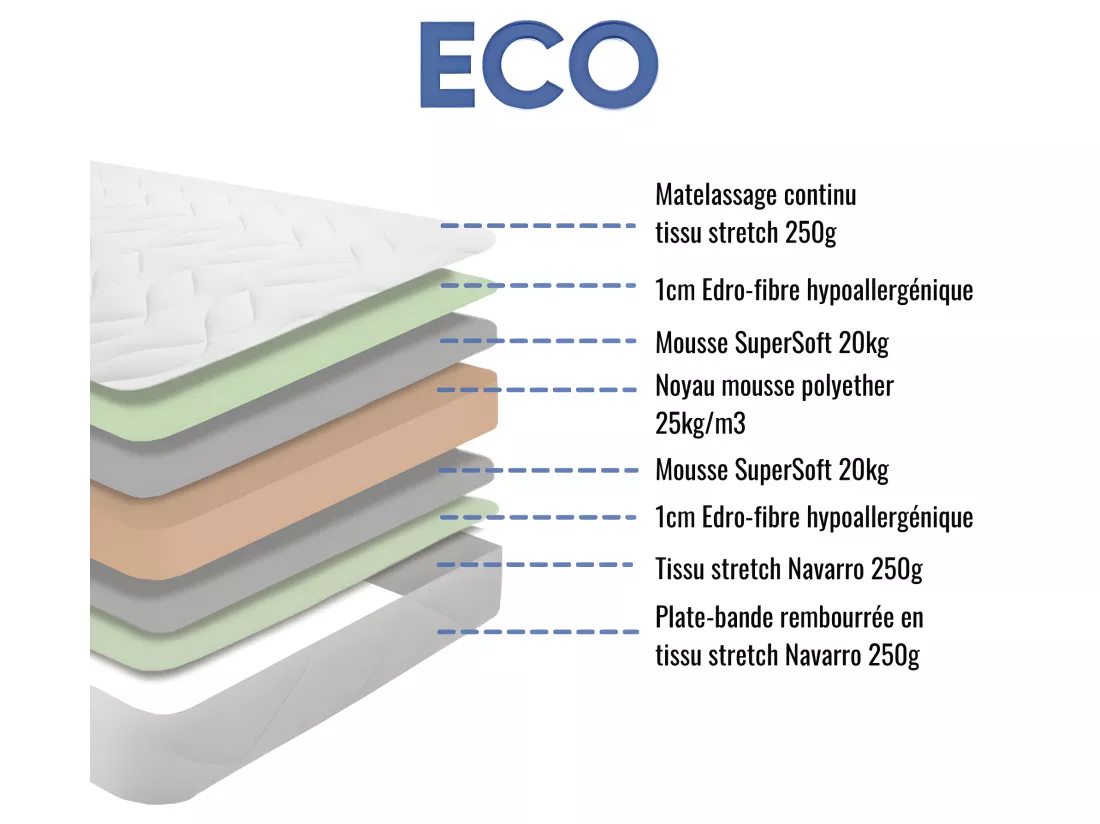 Matelas mousse ECO - 140x190cm et 2 Oreillers accueil mémoire de forme 60x60cm - mousse - 14 cm