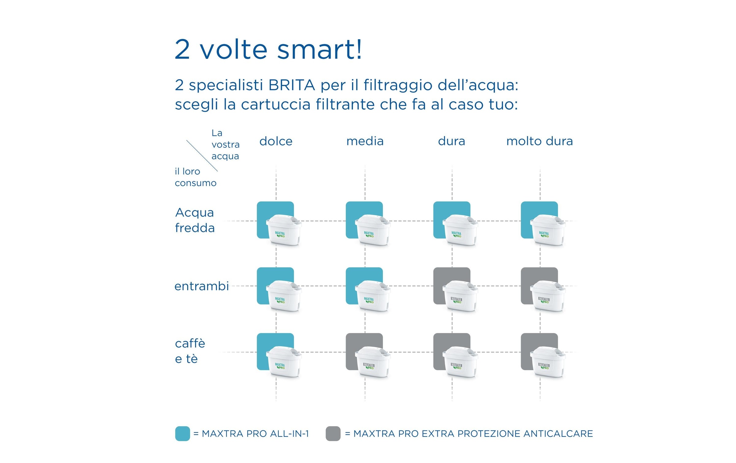 BRITA Wasserfilter »Maxtra Pro Extra Kalkschutz,12er Pack« 12 Stk. tlg.