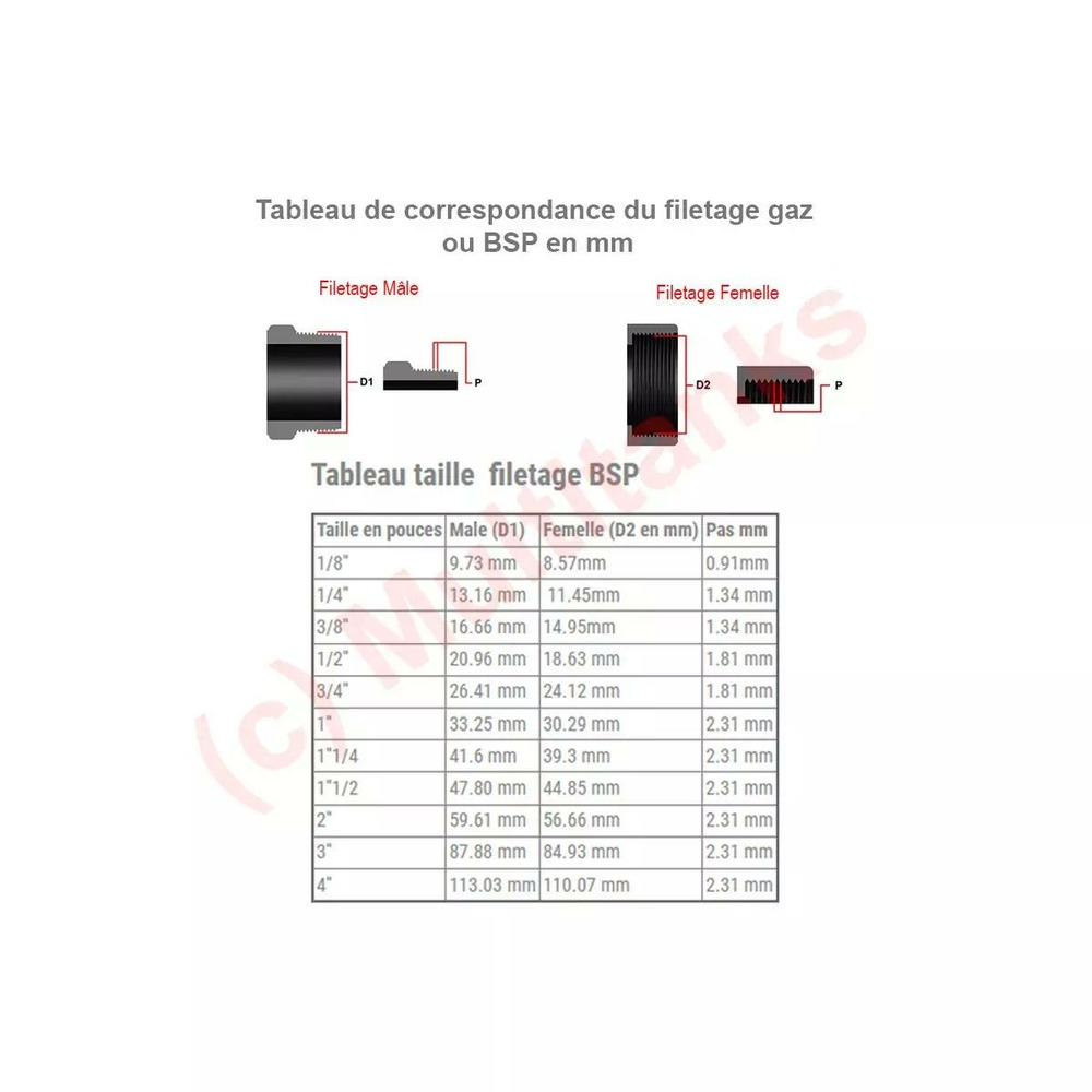Compteur d'eau divisionnaire - eau chaude - 3/4''