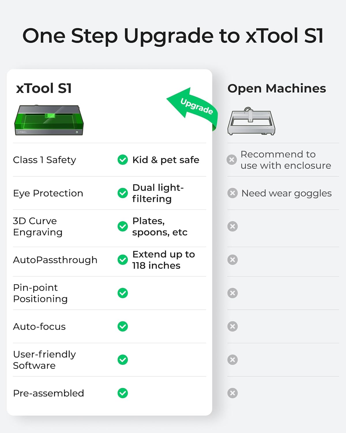 xTool S1 20W Laser Graviermaschine Deluxe Kit Geschlossene Sicherheit Laser Cutter, Pin Punkt Positionierung, Autofokus, 600mm/s Geschwindigkeit, 498 * 333mm Arbeitsbereich für Metall, Holz,