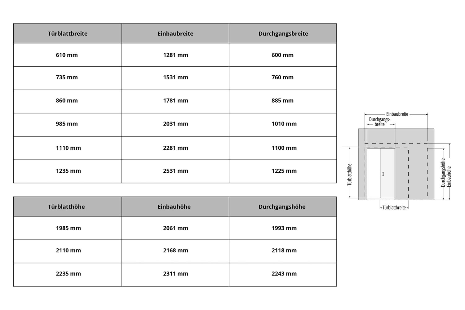 Glazen deurblad, helder glas, 735x2090mm, geschikt voor Premium Pocket