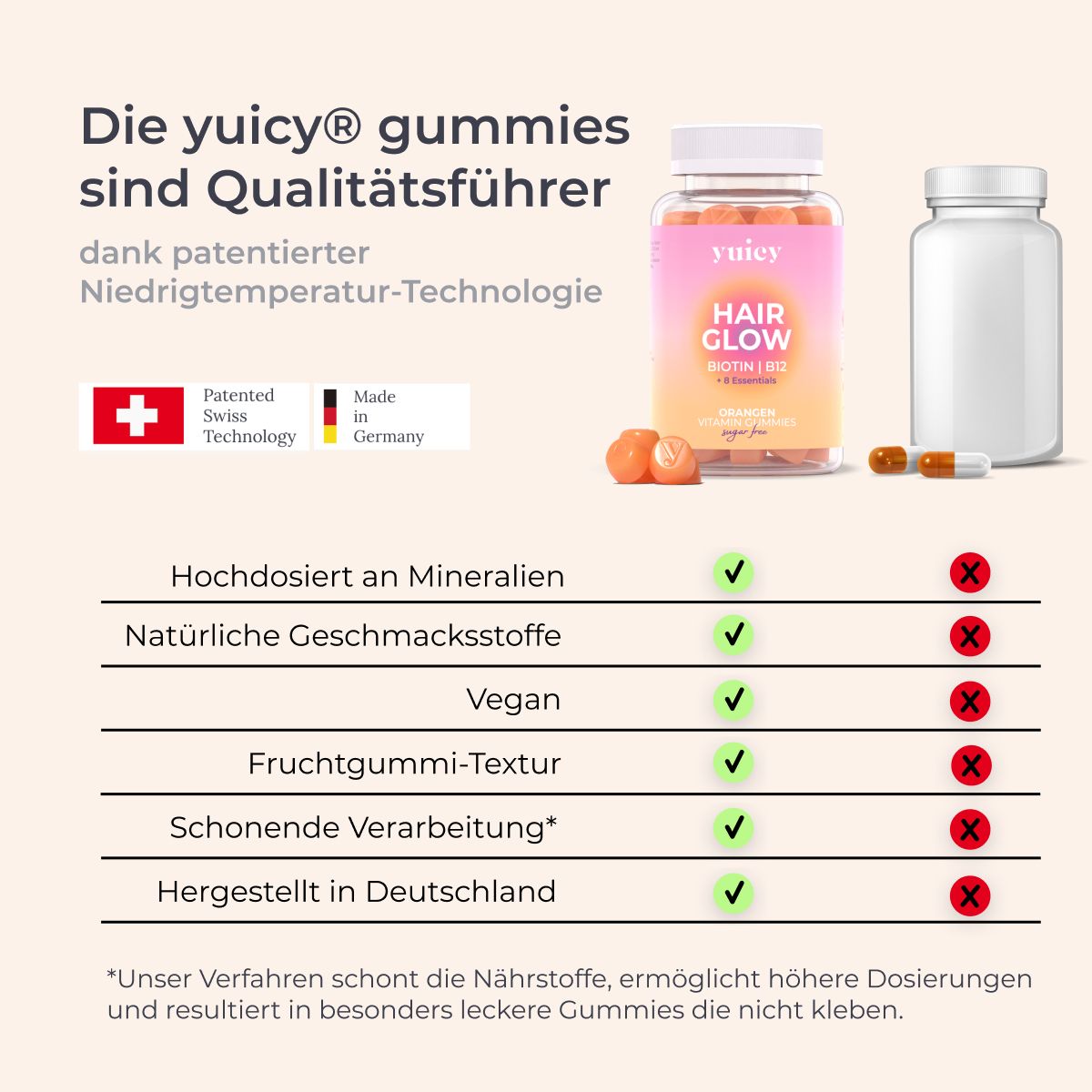 yuicy® Hair Glow - Biotin Gummies für Haarwachstum
