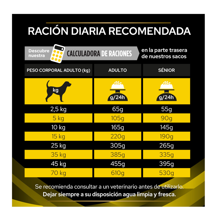 Ração para cães Pro Plan Veterinary Diets NC Neurocare