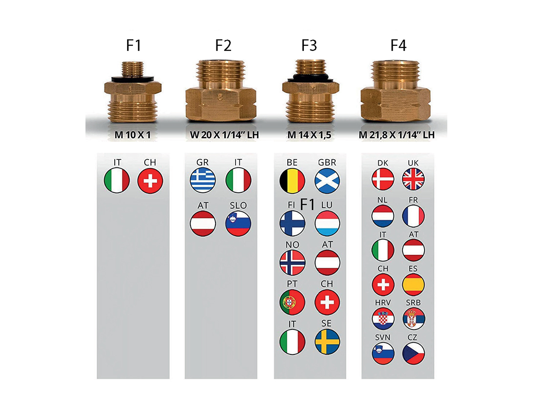 Obelink Europa - DIN aansluitnippelset