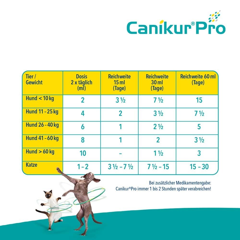 Canikur®Pro – zur Unterstützung der natürlichen Darmflora – Diät-Ergänzungsfuttermittel für Hunde und Katzen