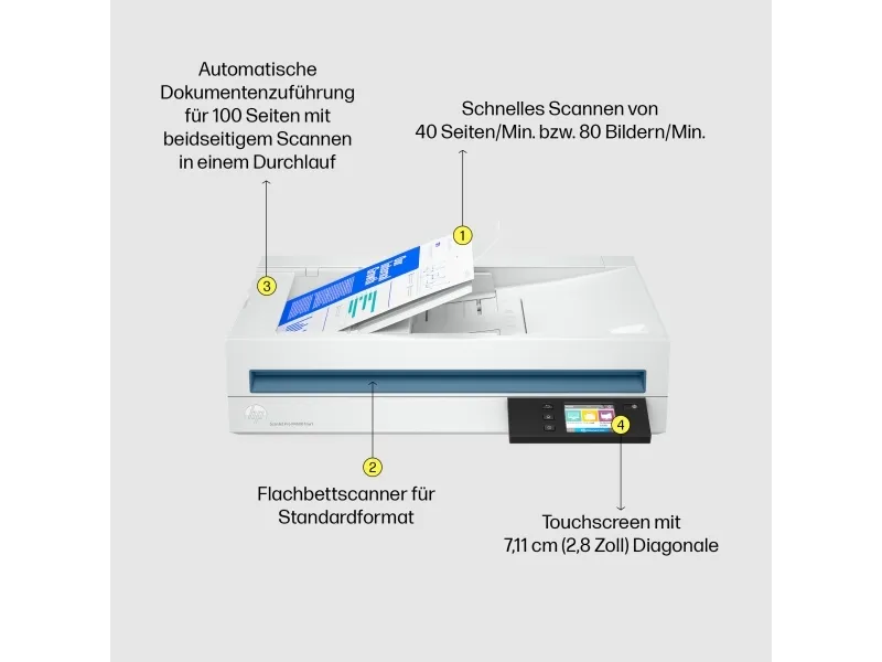 HP Scanjet Pro N4600 fnw1 - Dokumentscanner - Contact Image Sensor (CIS) - Duplex - 216 x 5362 mm - 600 dpi x 1200 dpi - op til 40 ppm (mono) / op til 40 ppm (farve) - ADF (100 ark) - op til 6000 scanninger pr. dag - Gigabit LAN, USB 3.0, Wi-Fi(n)