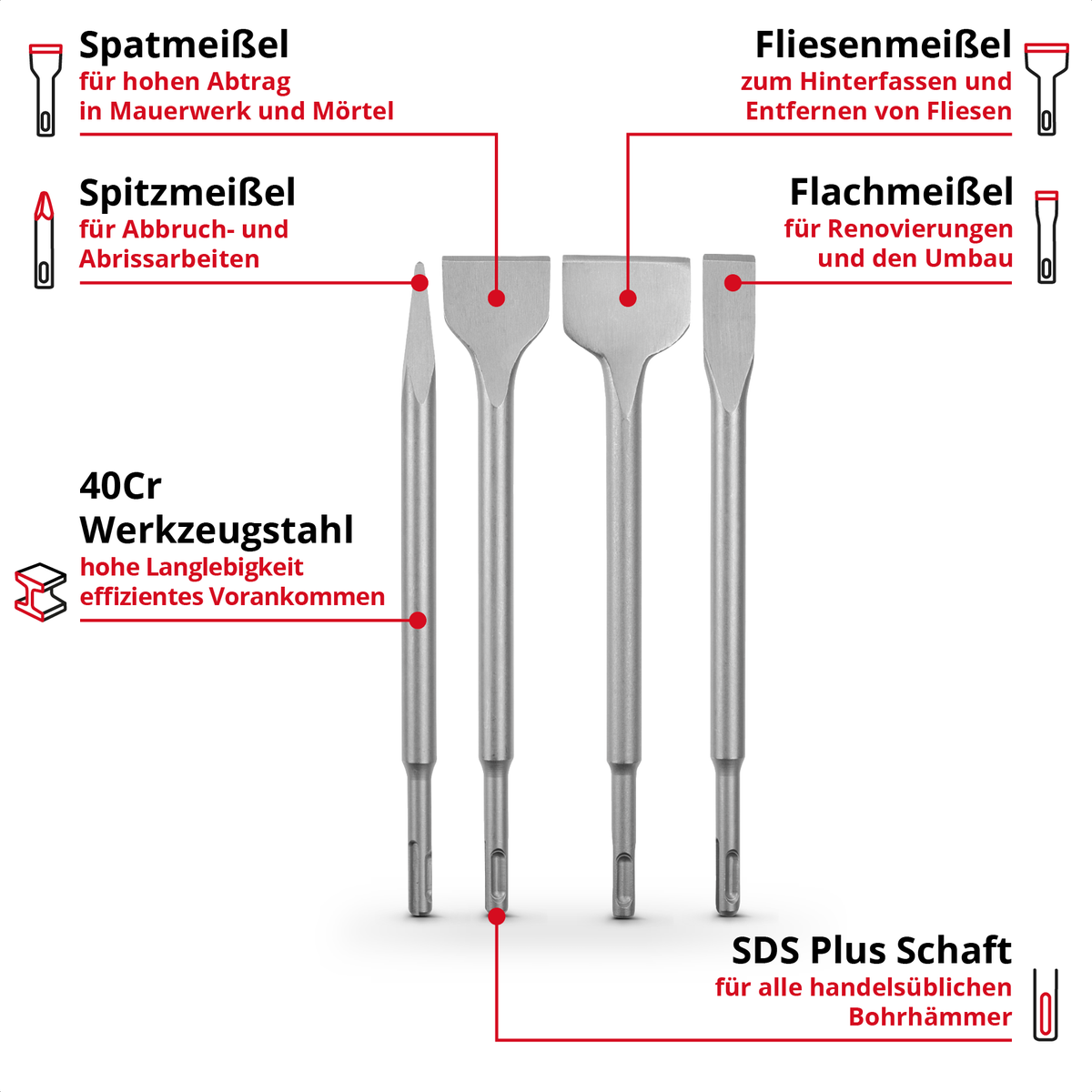 Originele Einhell SDS Plus beitelset 4-delig, 250 mm (met puntbeitel, platte beitel 20 mm, spadebeitel 40 mm, tegelbeitel 50 mm van duurzaam 40Cr-staal voor sloop- en renovatiewerkzaamheden)