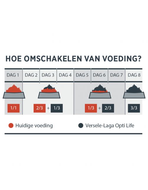Opti Life Puppy Medium - Hondenvoer