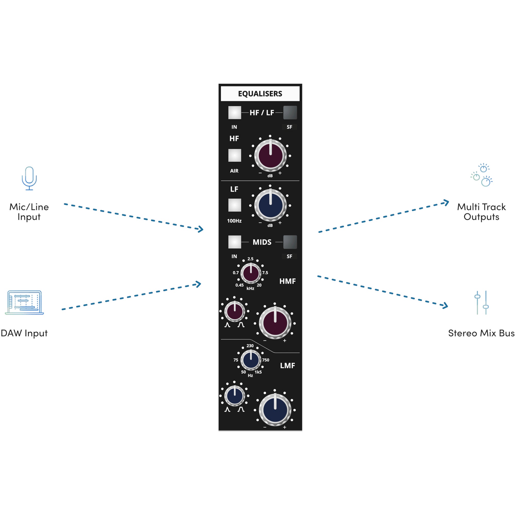 Audient ASP4816HE mixing console