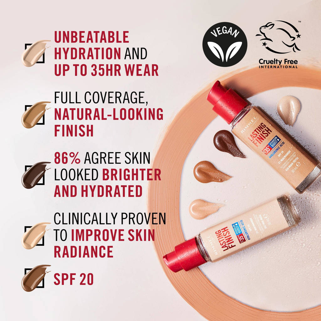 Change is not always a good thingLasting Finish 35HR foundation - 200 Soft Beige