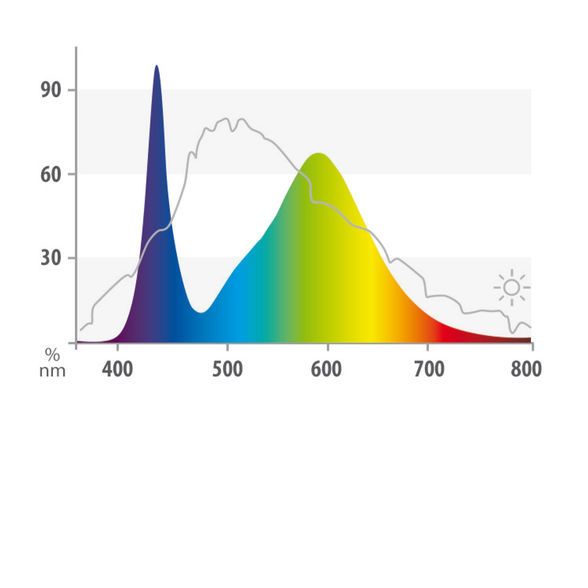 Juwel Multilux LED Buis Colour