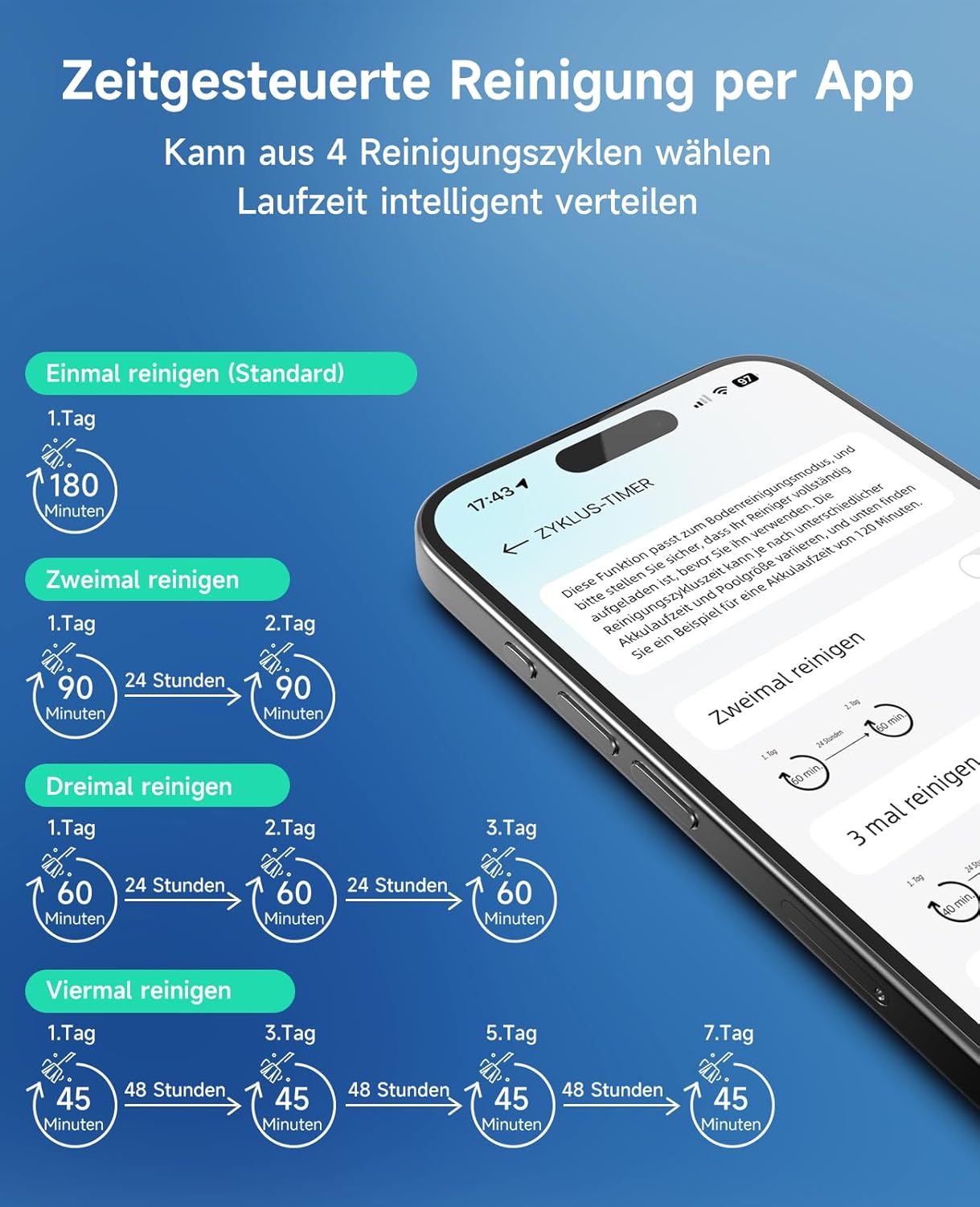 WYBOT C2 Poolroboter Akku Boden und Wand für Einbaupools bis 150㎡, Doppelfiltration, 3-Fach Motor, Starke Saugkraft, Wandkletter & Wasserlinie, 180 Min, App(Grau-Grün Grau)