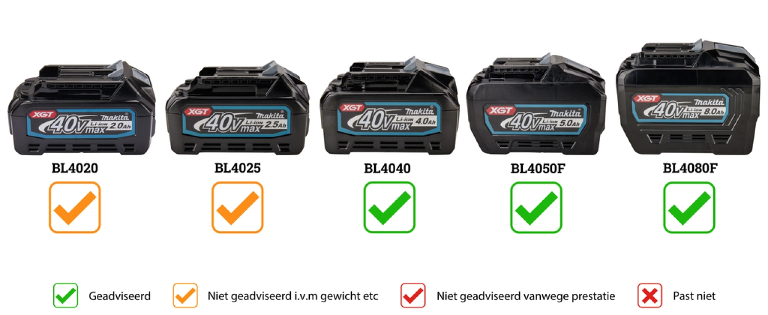 Makita HR005GZ01 XGT 40V Max Li-ion accu SDS-Max combihamer body incl. AWS zender in koffer - 8J - koolborstelloos